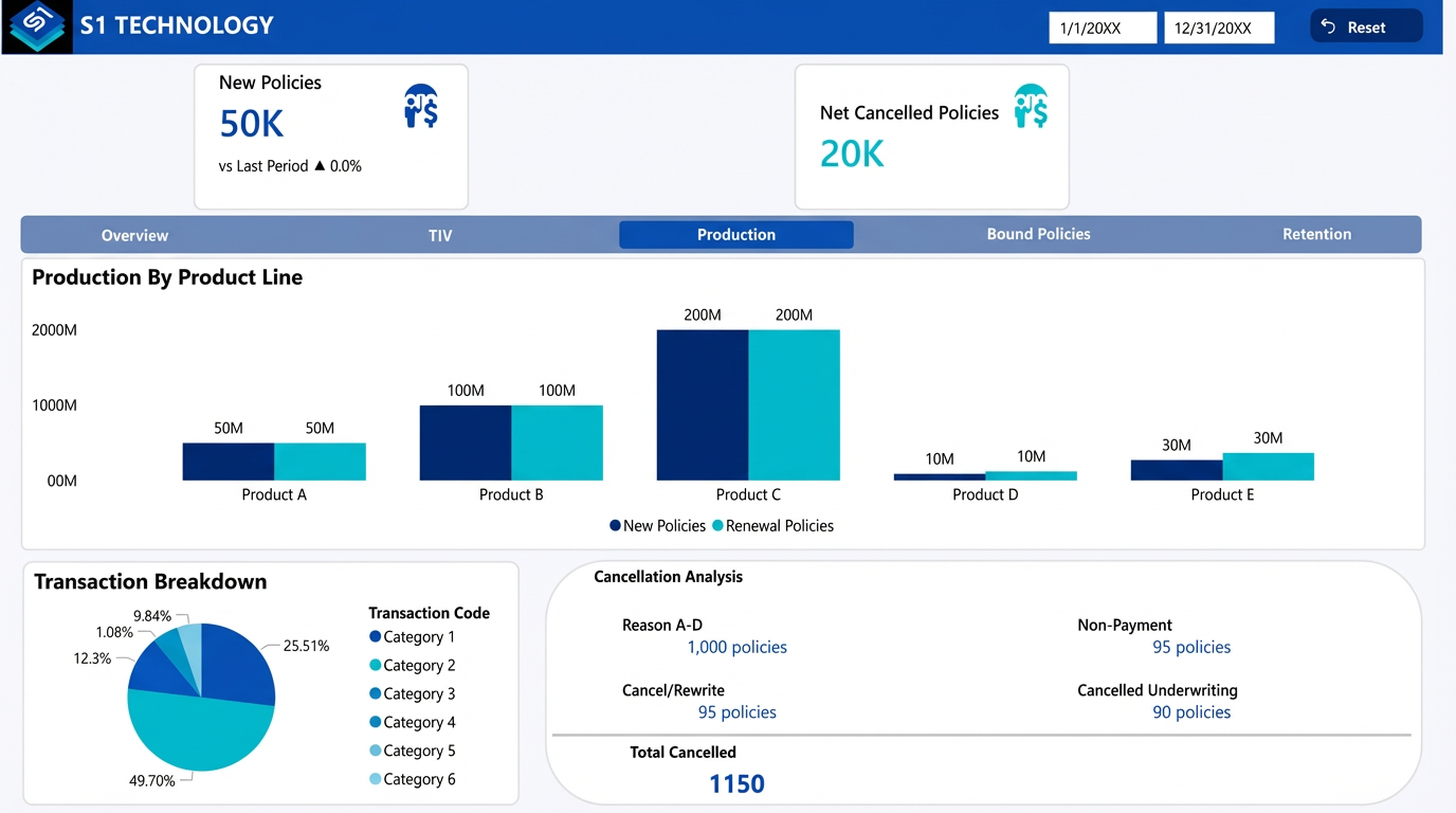 Executive Power BI Modernization